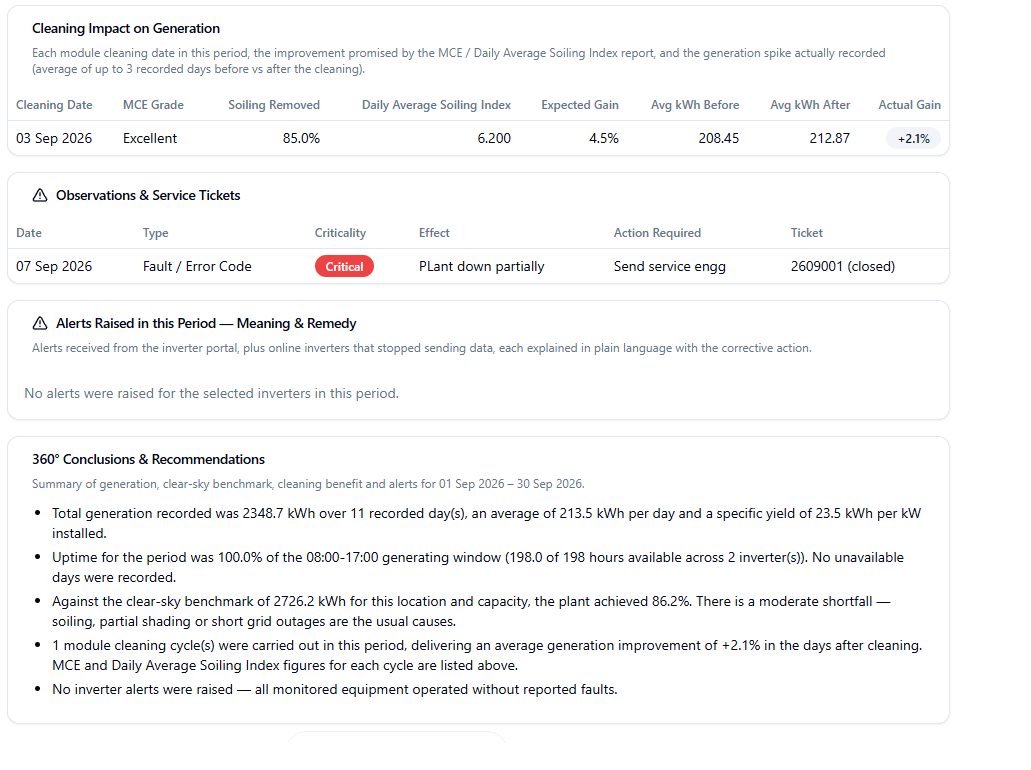 Helios Generation 360 degree report showing cleaning impact, service tickets and conclusions