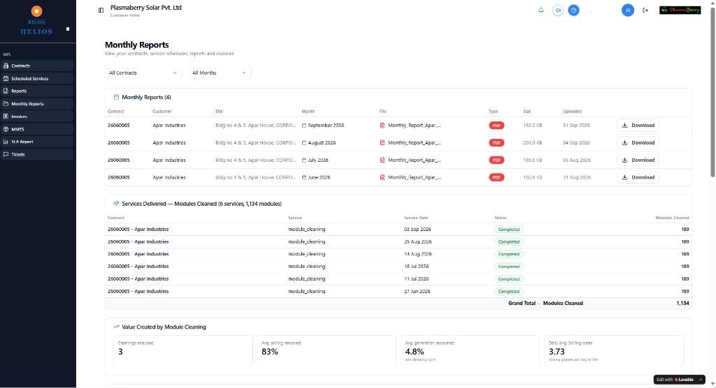 Helios customer portal showing monthly reports, delivered services, and cleaning metrics
